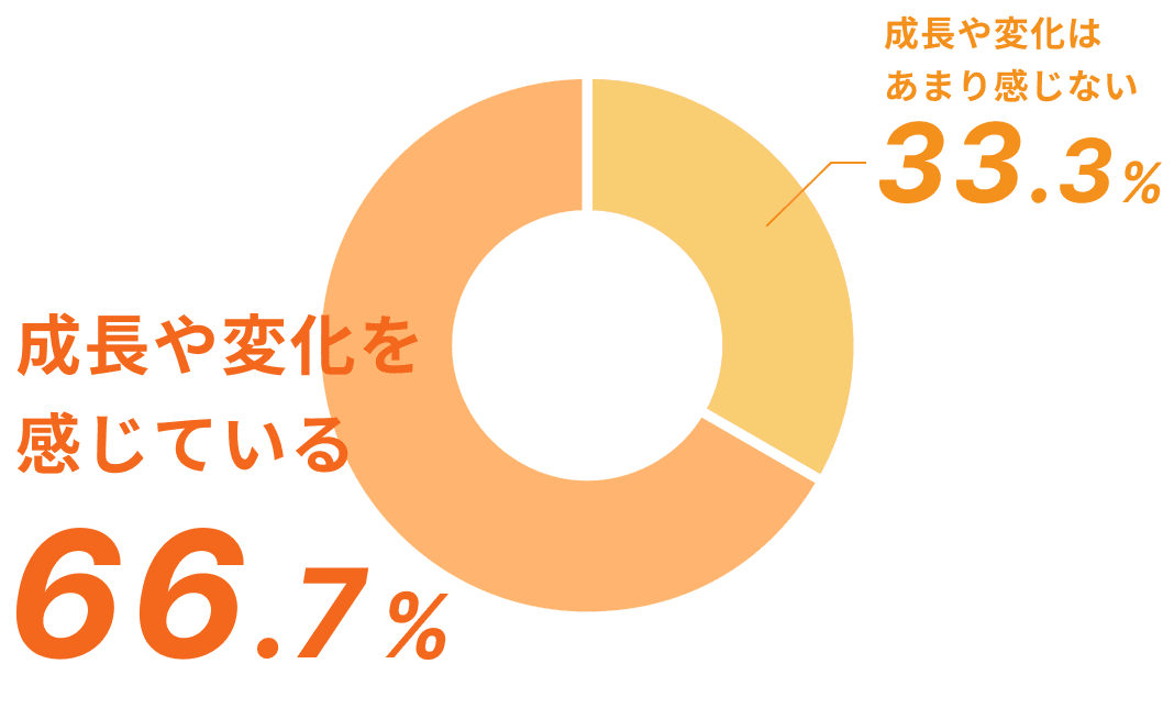データで知るドゥ・ヤマモト