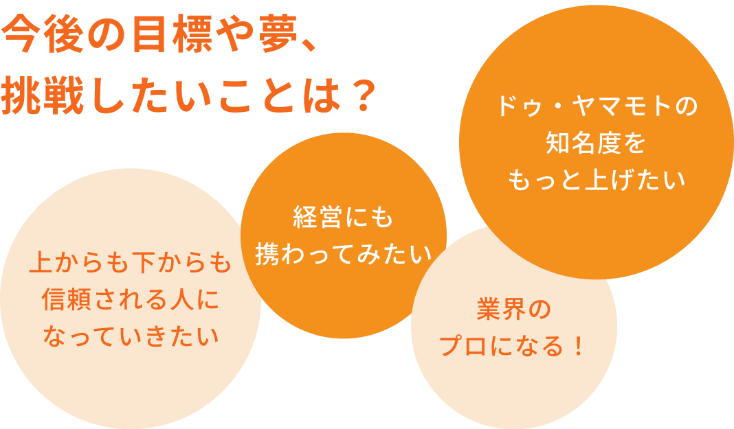 データで知るドゥ・ヤマモト