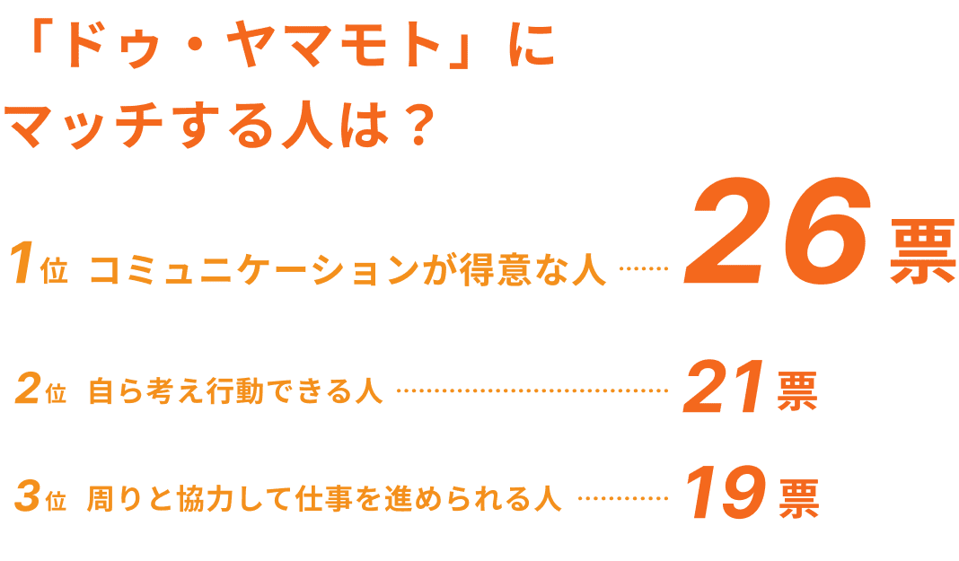 データで知るドゥ・ヤマモト